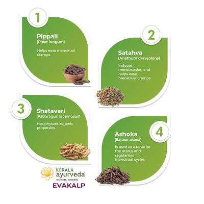 Kerala Ayurveda Evakalp Tablet 100's - Speciality Medicines
