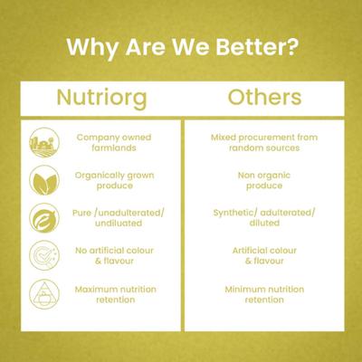 Nutriorg Nutri Fit No Added Sugar Juice 500 ml - Ayurvedic Juices