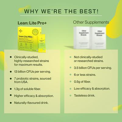Setu Lean Lite Pro+ Weight Management Gut Health Powder for Men & Women - 15 Servings each 1's - Multi-Vitamins
