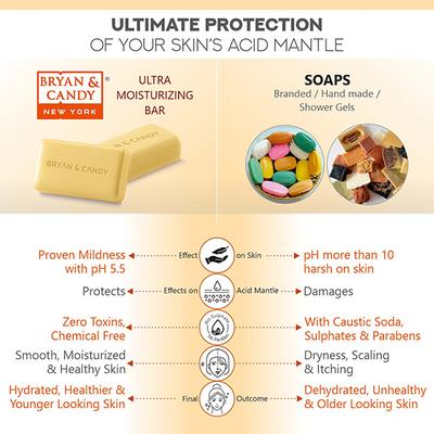 Bryan & Candy Orange Bathing Bar 230 gm - Soaps