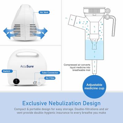 AccuSure Portable ML Advance Nebulizer Machine For Adults & Kids 1's - Blood Pressure Monitors