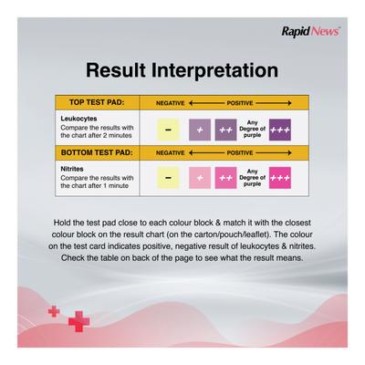 Rapid News Urinary Tract Infection Instant Urine Test Kit 3's - Test Strips & Lancets