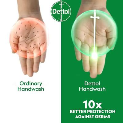 Dettol Skincare Liquid Hand Wash (Buy 1 Get 1 Free) 675 ml - Hand Wash & Soaps