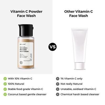 Brillare Vitamin C Powder Face Wash For Glowing, Bright Looking Skin 15 gm - Face Wash & Cleansers