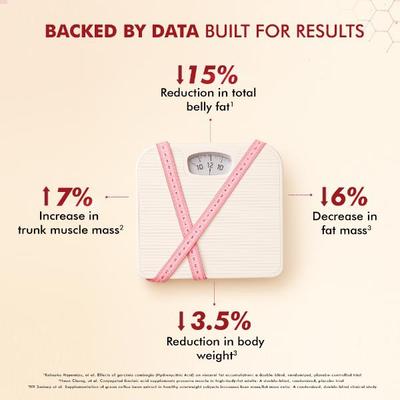 Dr. Morepen Fat Burner Tablet 60's - Weight Loss