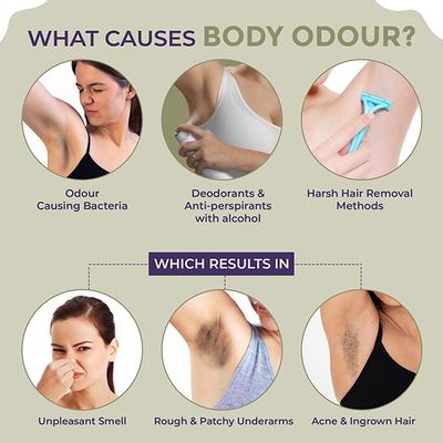 Sanfe Underarm Lightening Roll on with 5% AHA 3's - Women Deodorants/Roll-Ons