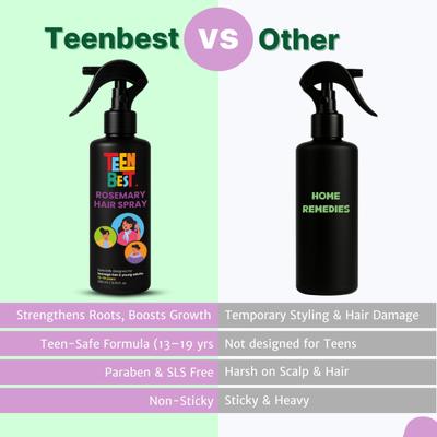 HealthBest Teenbest Rosemary Water Spray 200 ml - Face Serum