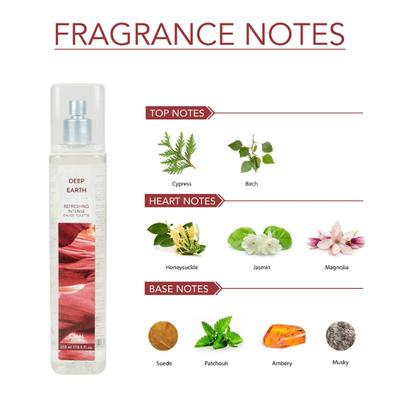 Ajmal Deep Earth & Mercurial Thunder EDT Combo Pack Of 2 For Men & Women 500 ml - Perfumes (Edt/Edp)