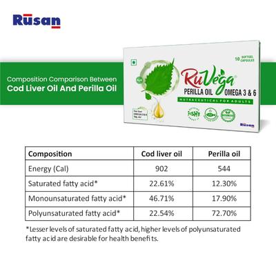 Ruvega Perilla Oil Omega 3 & 6 Capsules 10's - Omega Fish Oil Fatty Acids