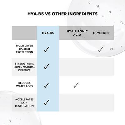 Novology Moisture Barrier Booster Serum for 48 hours of Hydration - For Dry Skin, Non-Sticky 28 ml - Face Serum