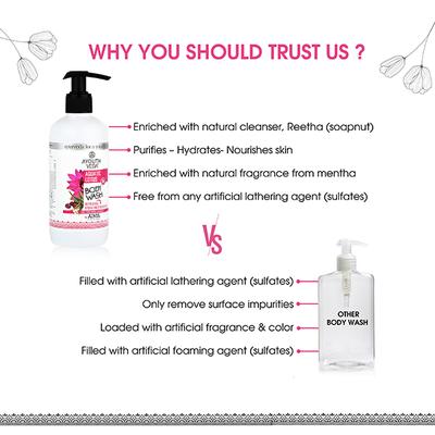 Ayouthveda Aquatic Body Wash 300 ml - Shower Gels & Body Wash