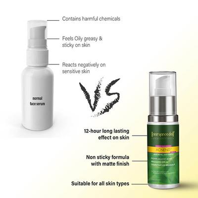 Aryanveda Acnend Serum For Helps Reduces Acne & Pigmentations 50 ml - Face Serum