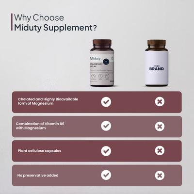 Miduty Magnesium Relax Capsule 60's - Calcium And Minerals