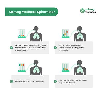 Sahyog Wellness Respiratory Three Balls Breathing Lung Exerciser - One Tube - Respiratory Care Devices