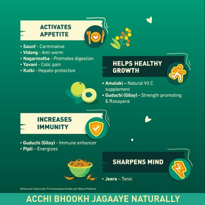 Aptivate Syrup - Tasty Pineapple Flavour 175 ml - Digestive Health