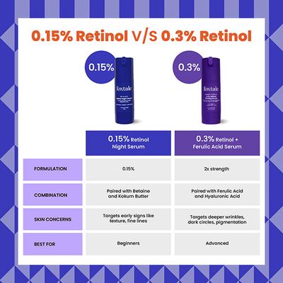Foxtale 0.15% Encapsulated Retinol Night Serum for Fighting Signs of Ageing 30 ml - Face Gels