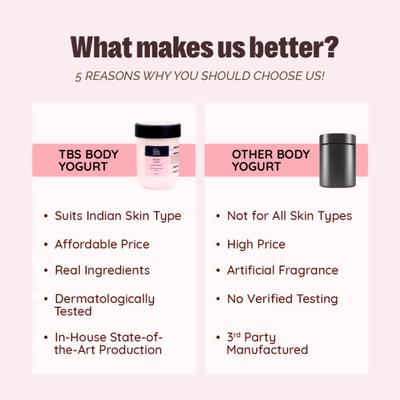 The Bath Store Japanese Cherry Blossom Body Yogurt 200 gm - Lotions & Creams