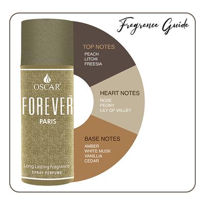 OSCAR FOREVER BODY DEODORANT 150 ml - Deodorants/Roll-Ons