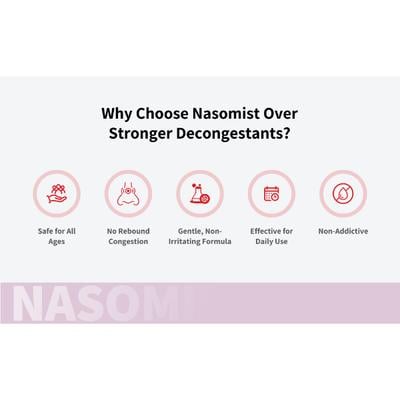 NASOMIST Saline NASAL SPRAY 20ml - Nasal Congestion-Nas