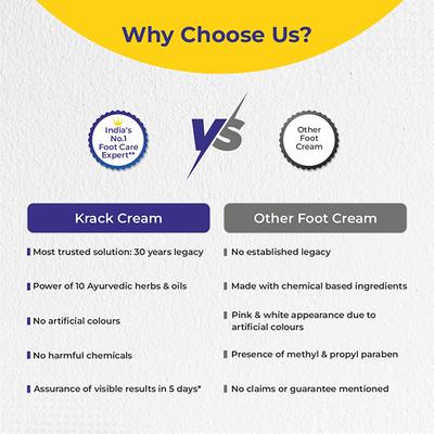 Krack Heel Repair Cream 25 gm - Manicure & Pedicure Kits