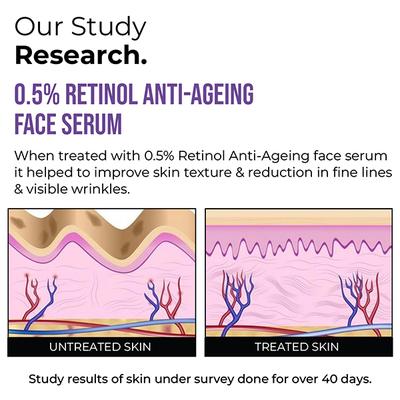 Insight Cosmetics 0.5% Retinol Anti-Ageing Face Serum 30 ml - Face Serum