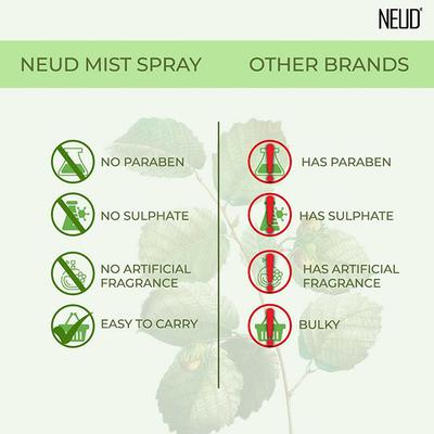 NEUD Witch Hazel Facial Mist Spray for Dehydrated & Irritated Skin (100 ml X 2) 2's - Face Gels