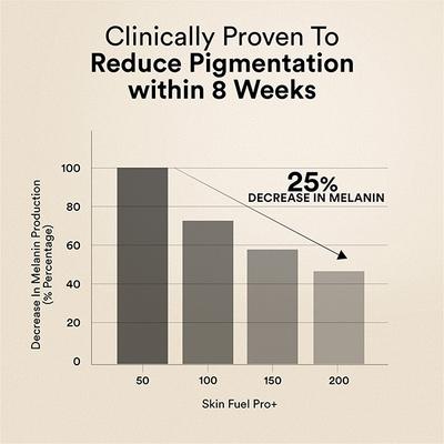 Wellbeing Nutrition Skin Fuel Pro+ Glutathione, Vit C & E, Anti-aging - Strawberry 28 Servings 1's - Hair & Skin