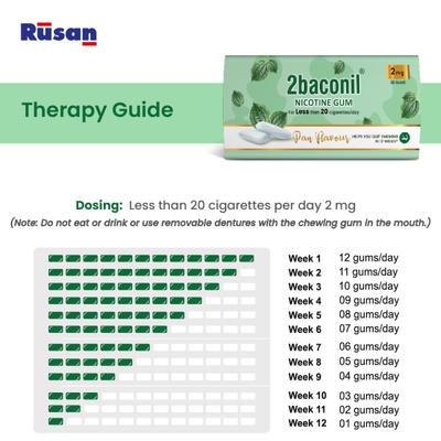 Rusan 2baconil Nicotine 2mg Gum - Paan Flavour 30s - Nicotine Gums/Lozenges