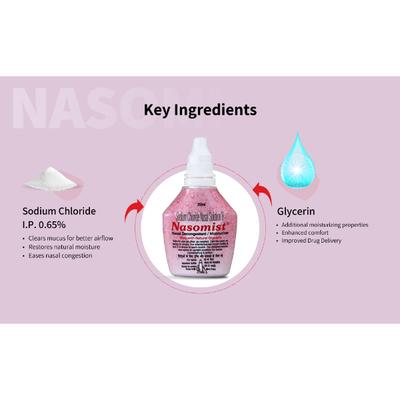 NASOMIST Saline NASAL SPRAY 20ml - Nasal Congestion-Nas