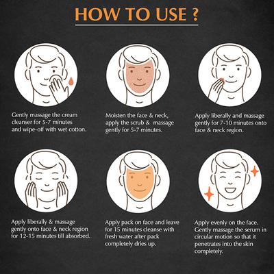 Mancode Detox My Skin Facial Kit 58 gm - Masks & Peels