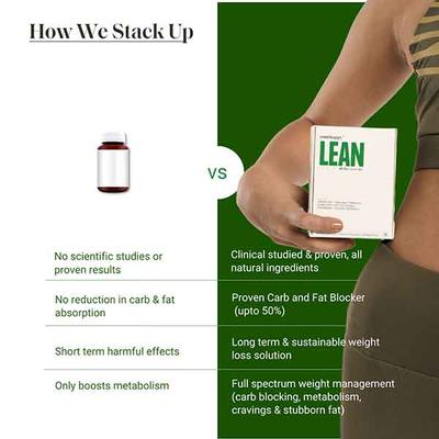 YourHappyLife Lean Capsules With Carbbliss, Slimbliss, Garcinia For Weight Loss, Fat Burn 60 Pcs 1's - Weight Loss