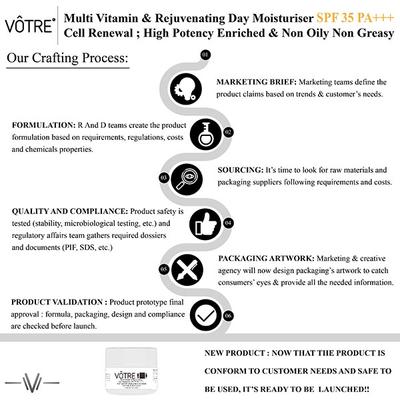 Votre Multi Vitamin & Rejuvenating SPF 35 PA++ Day Moisturiser 50 gm - Face Moisturizers