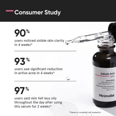 Minimalist Salicylic Acid Face Serum 30 ml - Face Serum