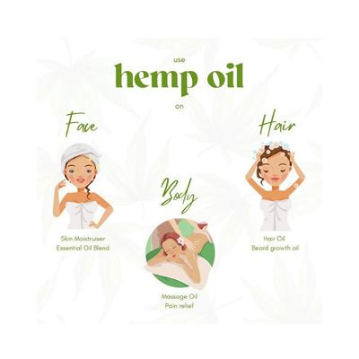 Cannasis Wellness And Hemp Seed Oil 30 ml - Carrier Oils