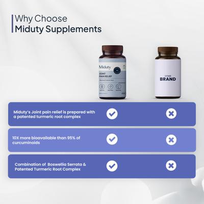 Miduty Joint Pain Relief Capsules 60's - Vital Health
