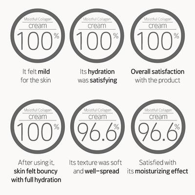 ETUDE MOISTFULL COLLAGEN CREAM 75 ml - Face Moisturizers