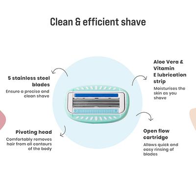 Sirona 5 Blade Cartridge Hair Removal Razor Refills for Women - Pack of 2 1's - Razors & Cartridges