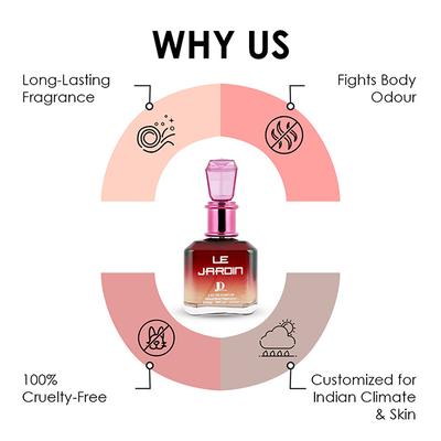 JD COLLECTIONS Jardin Perfume for Men 100 ml - Men Perfumes (Edt/Edp)