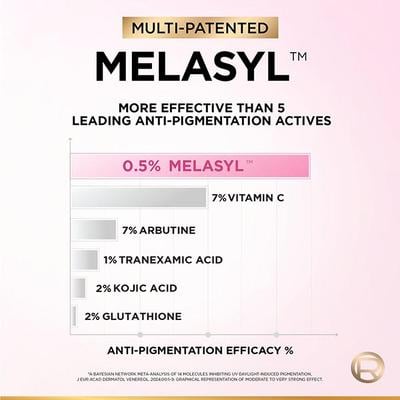 L'Oreal Paris Glycolic Bright Instant Glowing Serum 8% Glycolic Acid 30 ml - Under Eye Creams & Serums