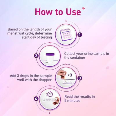 Mankind Ova News Ovulation Detection Kit (5 +1 Free ) 6's - Intimate Tools & Accessories