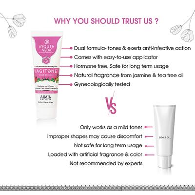 Ayouthveda Vagitone Vaginal Gel 50 gm - Intimate Care