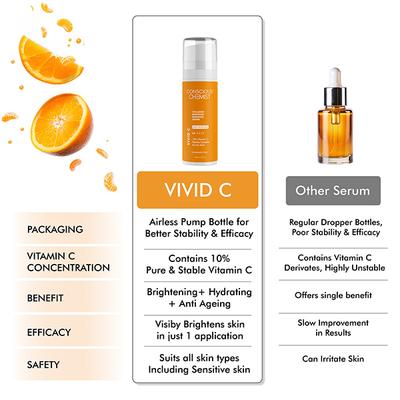 Conscious Chemist 10% Vitamin C Face Serum (Advanced) With Peptide For Glowing Skin 30ml - Face Serum