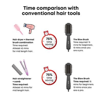 Alan Truman Blow Styling Brush-Blow Dryer Brush+Hair Straightener Hot Brush in One with Storage case 1's - Rollers & Curlers