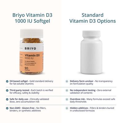 Briyo Vitamin D3 1000 IU Softgel 90's - Multi-Vitamins