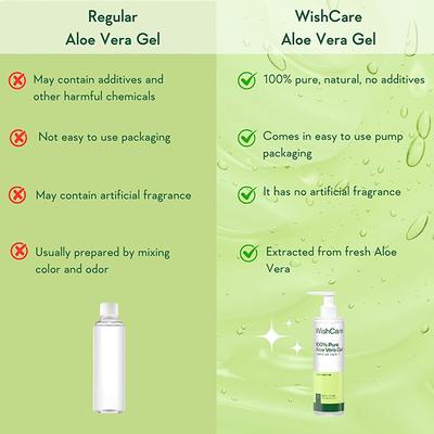 WishCare Pure & Natural Aloe Vera Gel for Face & Hair- Hydrates, Moisturizes & Soothes Skin (200ml) - Skin-Treatment