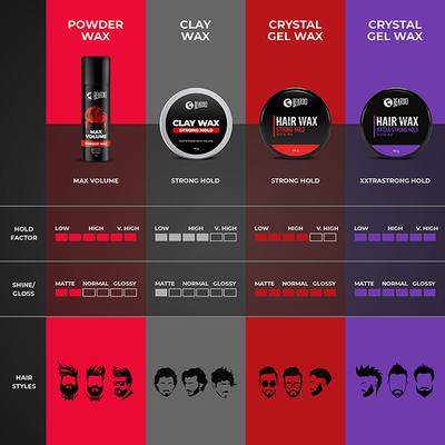 Beardo Max Volume Powder Wax Matte Finish Strong Hold Restylable Hair Wax 10gm - Hair Gels & Waxes