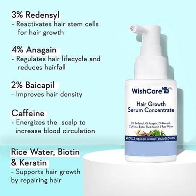 WishCare Hair Growth Serum Concentrate - 3% Resdensyl 4% Anagain 2% Baicapil Caffeine Biotin Plant Keratin & Rice Water 30 ml - Hair Serums