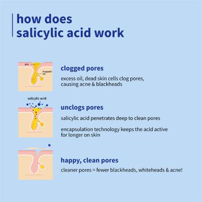 Plum Thinkderma 2% Encapsulated Salicylic Acid Face Serum Fights Active Acne Controls Oil 30 ml - Face Serum