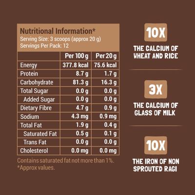 Slurrp Farm Cereal - Sprouted Ragi (Refill Pack) 250 g - Baby And Infant Supplements