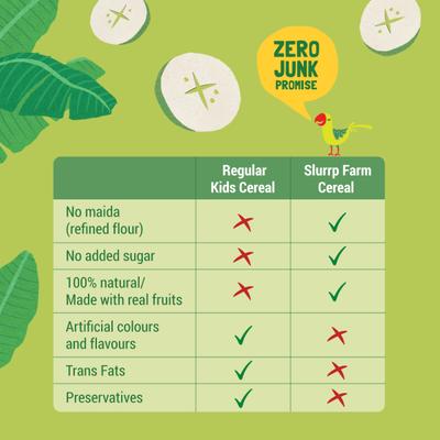 Slurrp Farm Cereal Raw Banana Powder 250 g - Baby And Infant Supplements